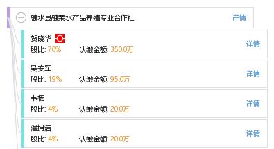 融水县融荣水产品养殖专业合作社